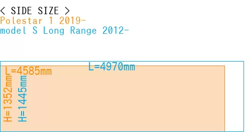 #Polestar 1 2019- + model S Long Range 2012-